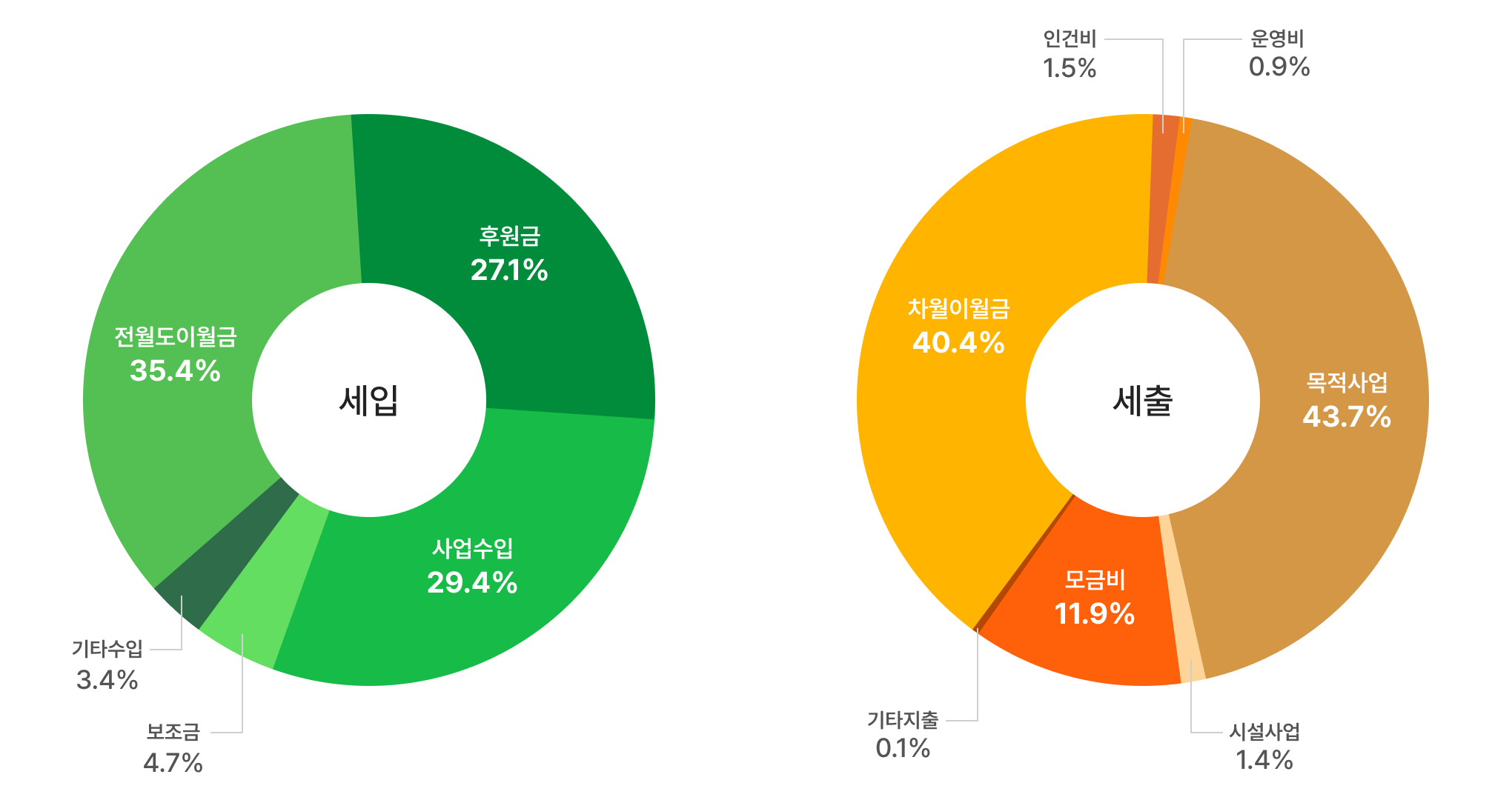 1.2분기 결산 현황