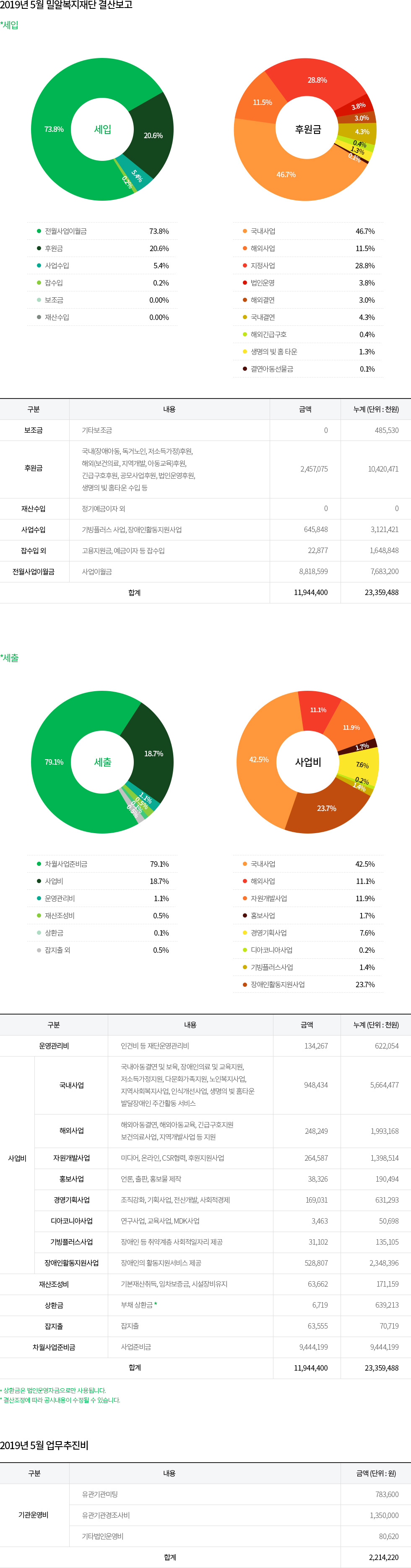 5월결산보고