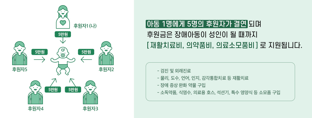 밀알복지재단 국내아동 결연