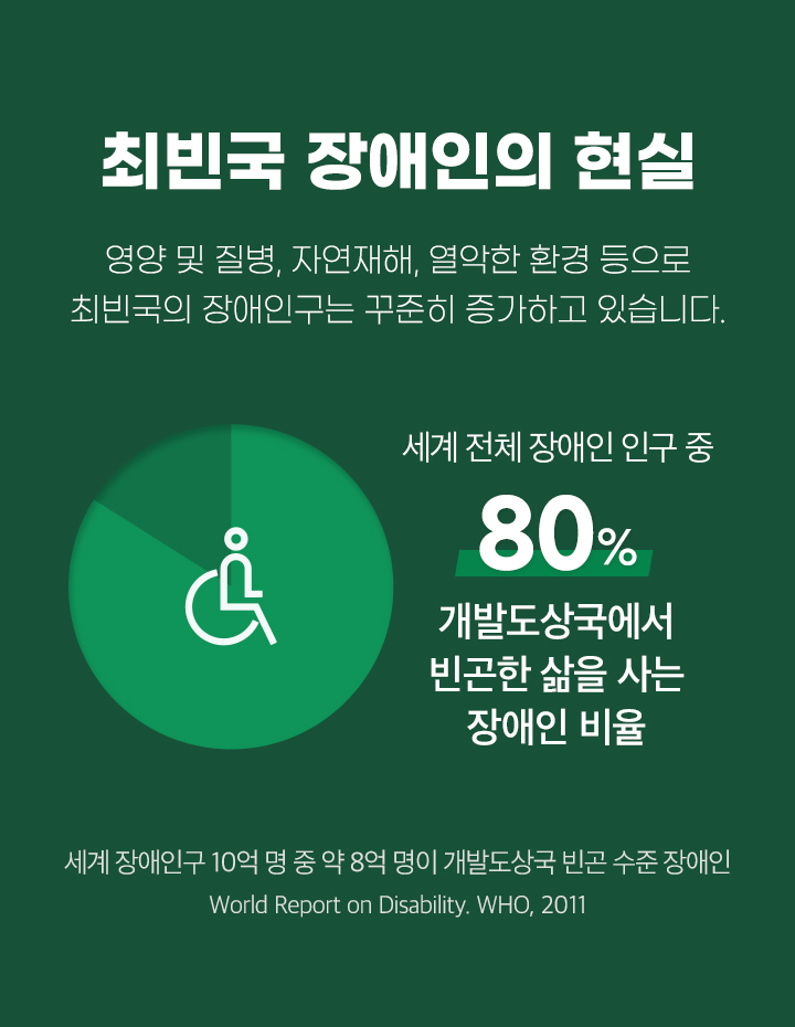 최빈국 장애인의 현실