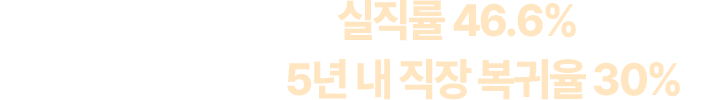 암으로 인한 실직율 46.6% 반면 암 진단 후 5년 내 직장 복귀율 30%