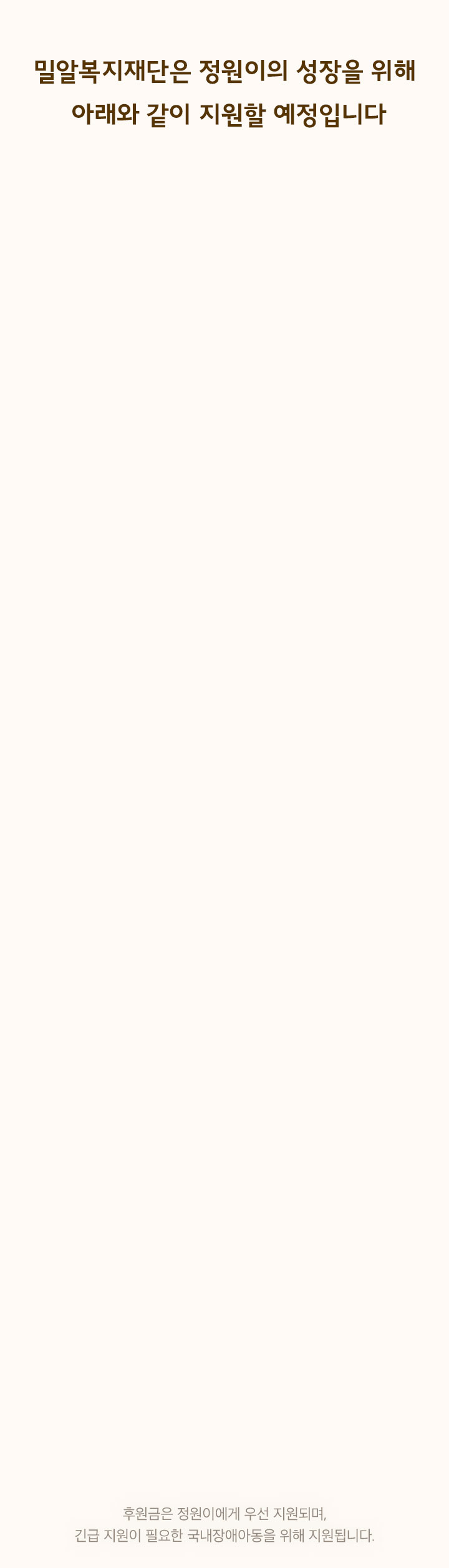 밀알복지재단은 정원이의 성장을 위해 아래와 같이 지원할 예정입니다
