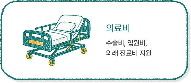 의료비수술비, 입원비, 외래 진료비 지원